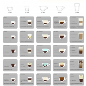 Barista Chart